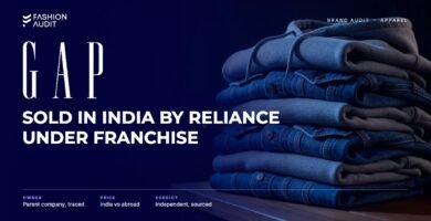 Gap brand audit by FashionAudit: Gap logo and the headline “Sold in India by Reliance Under Franchise” over a stack of soft grey hoodies and classic blue denim jackets folded on a wooden table
