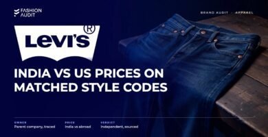 Levi's brand audit by FashionAudit: Levi's logo and the headline “India vs US Prices on Matched Style Codes” over classic indigo five-pocket jeans with copper rivets on a workbench