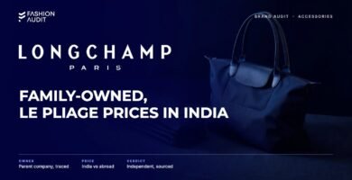 Longchamp brand audit by FashionAudit: Longchamp logo and the headline “Family-Owned, Le Pliage Prices in India” over a foldable nylon tote bag with a leather flap and handles in navy